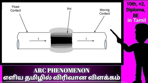 ARC PHENOMENON