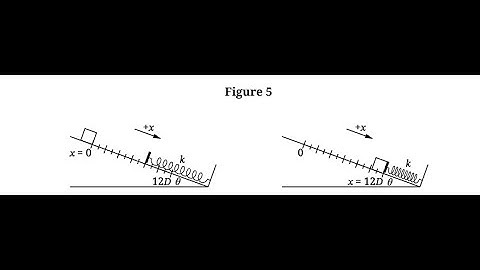 2025 AP Physics 1 Form J FRQ 2 Solution