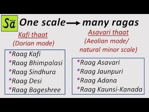 What Is The Difference Between A Scale And A Raga What Is A Raga Raag Hindustani Youtube