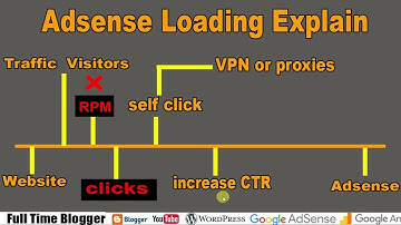 AdSense Loading Explain 2025 - AdSense Arbitrage New Methods Tools, Proxy, Software, Traffic