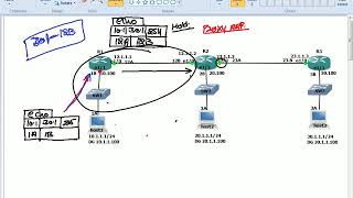 Static Routing | how proxy ARP works | CCNP Route Lecture 4 | WhatsApp +91-935-139-3754