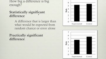 Research Methods - Chapter 07 - Statistical significance and practical significance