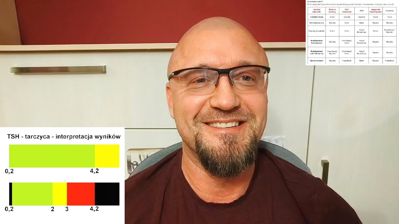 Rachunek zysków i strat | Rachunek wyników