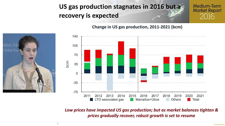 CGEP: 2016 Medium-Term Gas Market Report