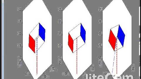 Orientation tracking with Unscented Kalman filters