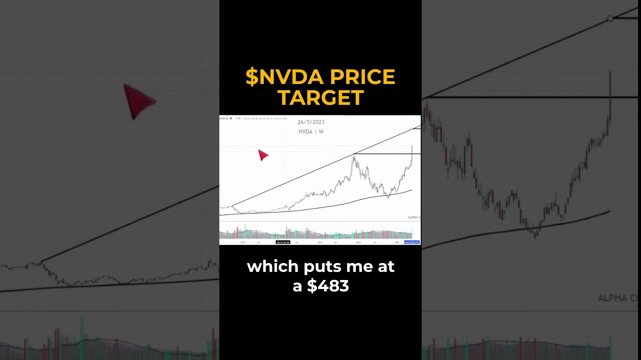 NVDA Stock Price Target YouTube NVDA Stock Price Target YouTube