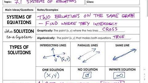 7.1Graphing  Systems of Equations