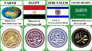 All Prophet Mentioned In The Quran From Ada A.s To Muhammad S. A.w From Different Countries, Age