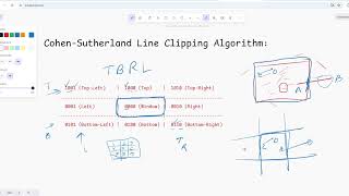 Cohen Sutherland Line Clipping Algorithm | Computer Graphics