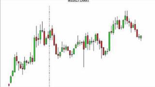 Stock Quiz - Which Stock would you buy? By Tom Willard