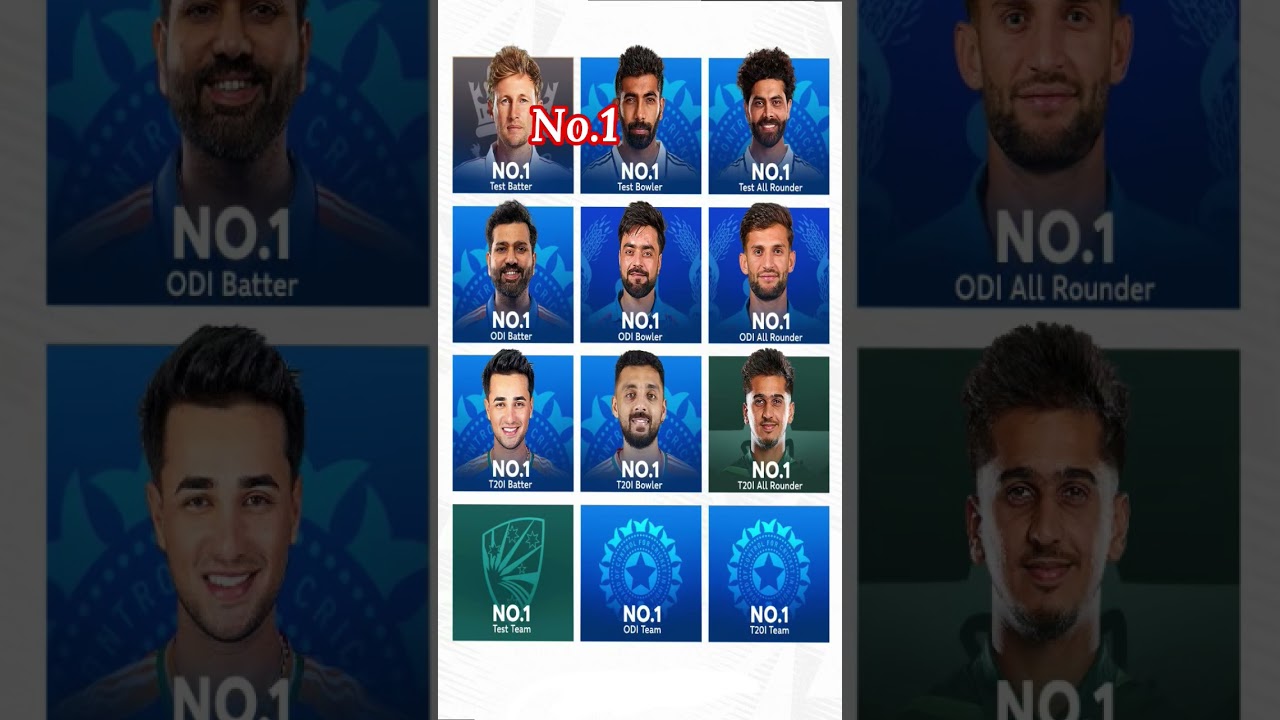 No.1 ranking across all cricket formats 