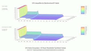 E-350 & Celeron 3060 * CPU recognition by Microbenchmark - Cache Compare 3D Graph 023