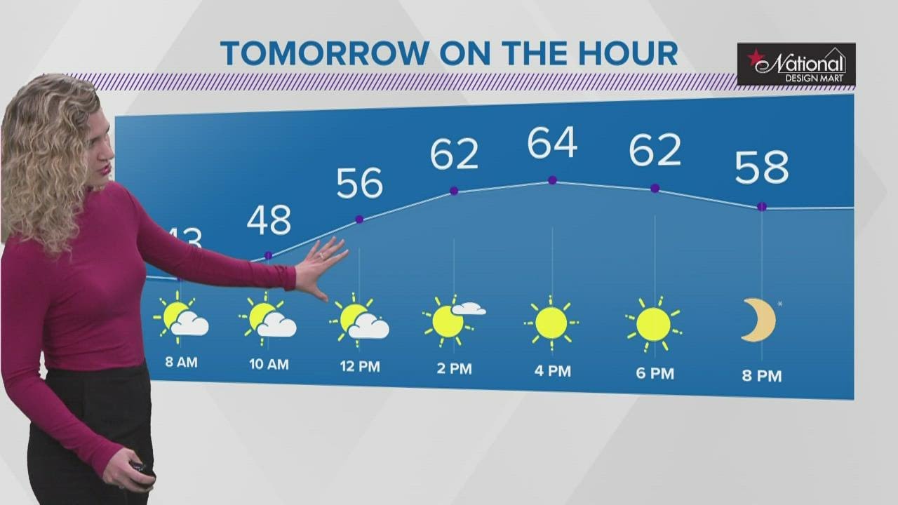 Cleveland area weather forecast: Temperatures on the rise!