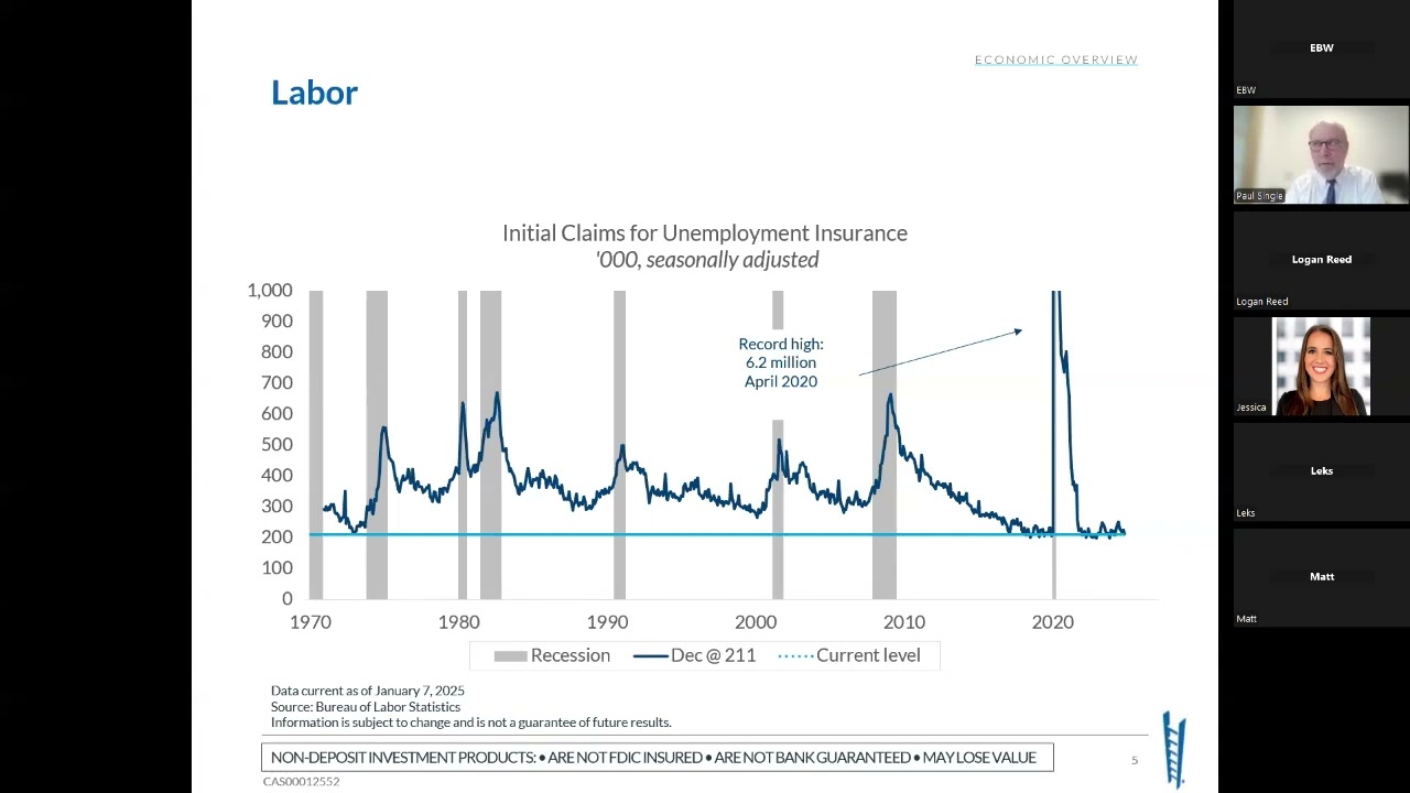 2025 Economic Outlook