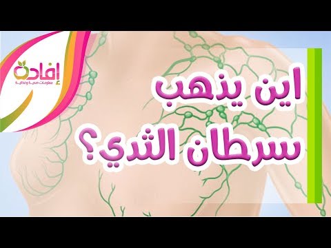 Where Breast Cancer Spreads  عندما ينتشر السرطان خارج الثدي فاين يذهب؟