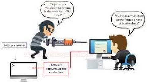 3. HTML injection on user-agent header