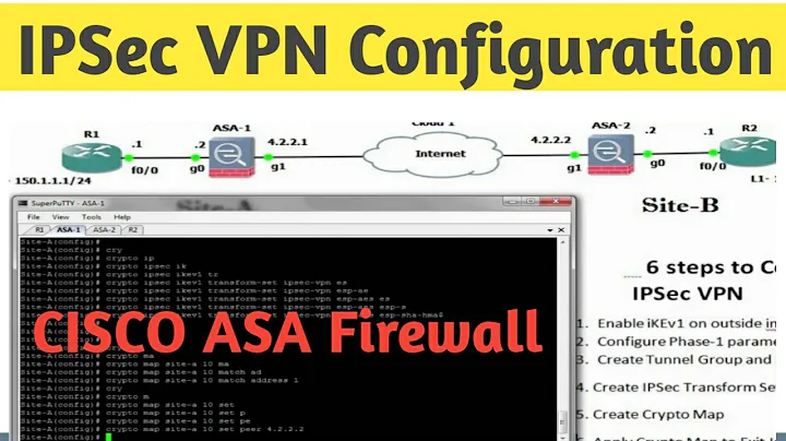 How to Configure Site-2-Site IPSec VPN Between CISCO ASA Firewall