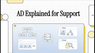 Active Directory Explained: Users, Groups, and Permissions for Support