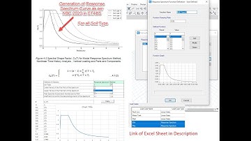 Dynamic Analysis Using NBC 2020