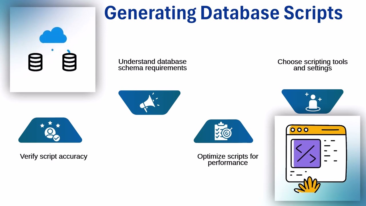 sap powerdesigner tutorial pdf | SAP Training Simplified | SAP Basics Tutorial