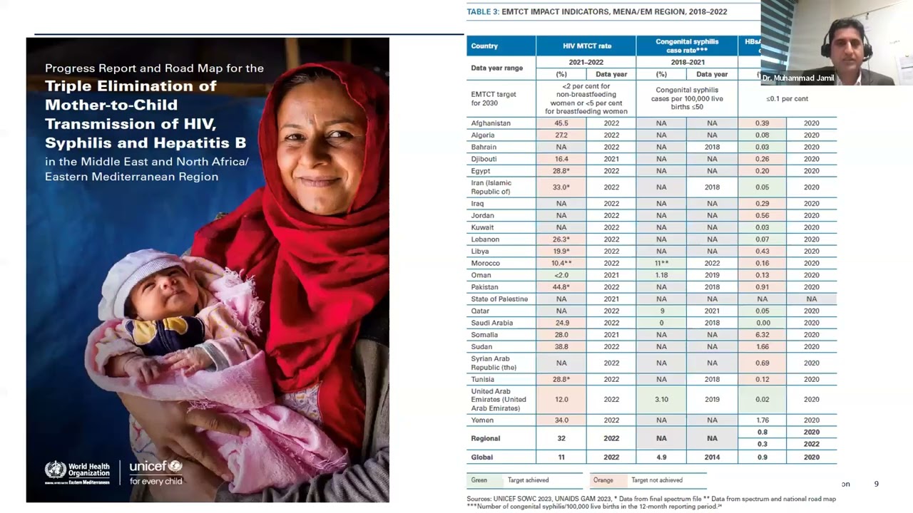 WEBi 51: Sustaining HIV Impact in MENA: Community Coalitions, Regional Coordination, and Leadership