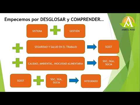 Sistemas de Gestión - PHVA - Diferencia OSHA y OHSAS - ISO 45001 - Armoll Perú