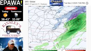 Monday December 1st, 2025 video forecast