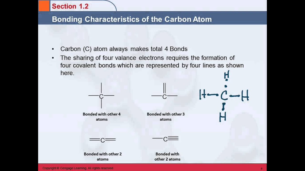 The carbon atom: structure, features and properties 20 The carbon atom: structure, features and properties 33
