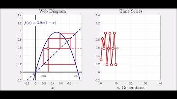 Web Diagram Example - Chaotic Orbit