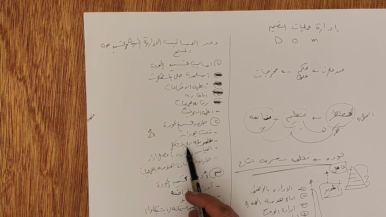 إدارة عمليات التصميم محاضره (2) 