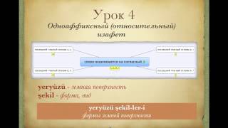 Уроки турецкого: читаем Библию 4 Уроки турецкого: читаем Библию 4