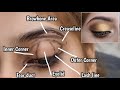 Eye Makeup Theory | Professional Makeup Class By Hamania Sehar | EyeShadow Tips For Bignners