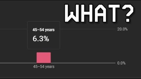 YouTube Analytics be like...