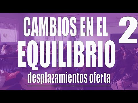 Video: ¿Cuál es la oferta única más baja?