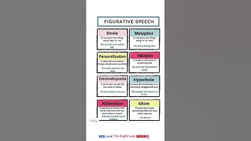 Figurative speech #shorts #viral #english