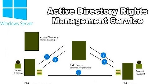Triển khai dịch vụ Active Directory Rights Management Services (AD RMS)