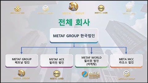 11월24일(월)am:10 소영수강사"기초사업설명/공지사항/MCC"#metafastest zoom미팅영상 #metafast #metaf #p2e #nft #경제적자유 #METAS