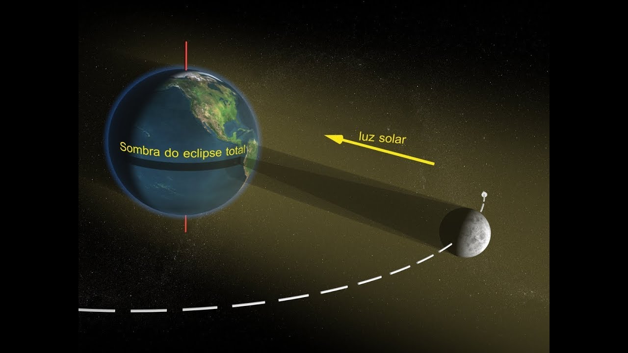 Animação de Eclipse solar - YouTube