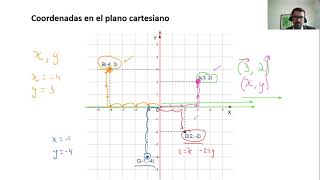 Plano Cartesiano 1