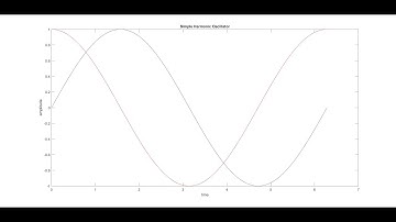 2D Plot in Matlab: Multiple graphs