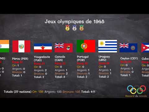 Vidéo: Où Ont Eu Lieu Les Jeux Olympiques D'été De 1948