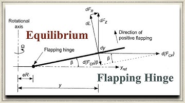 Equilibrium about the Flapping Hinge - Helicopter Dynamics