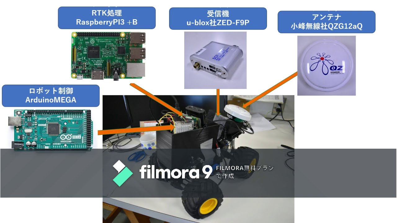 EVK-F9P-01 ublox その① (EVK-F9P | u-blox) EVK-F9P-01 ublox その① (EVK-F9P | u-blox)
