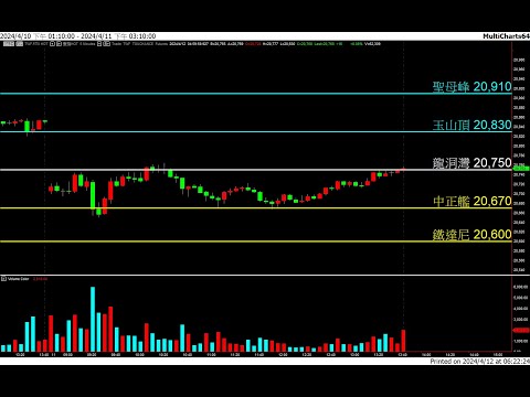 20240412 盤前分享