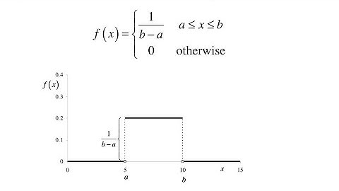 Continuous uniform distribution - definition, mean, variance