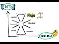 🧠¿Que es el estado de FLUJO? (FLOW) - ¿Cómo mantenerse MOTIVADO en el trabajo? - Victor Cepero