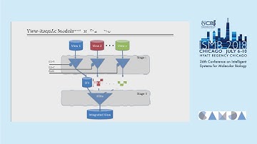 Multi-view feature selection for multi-omics data... - Yasser El-Manzalawy - ISMB 2018 CAMDA