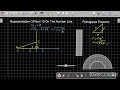 Representation of # Root 10# On The #Number Line#