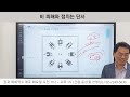 [대유학당]비 피해와 점치는 단서