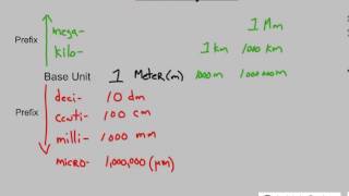 Metric System
